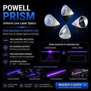 Best price custom powell prism