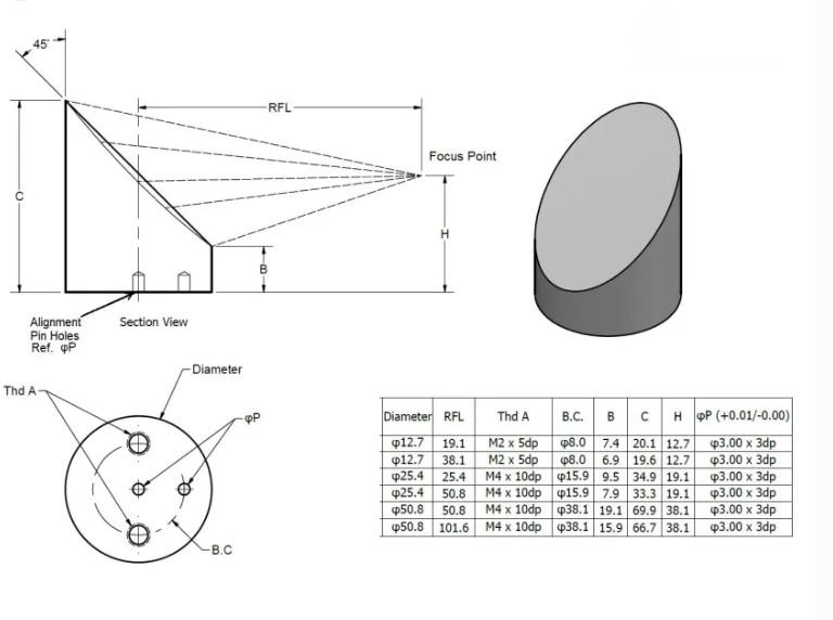 Off-Axis Parabolic Mirrors | Precision OAP Mirror reflective lens Manufacturer